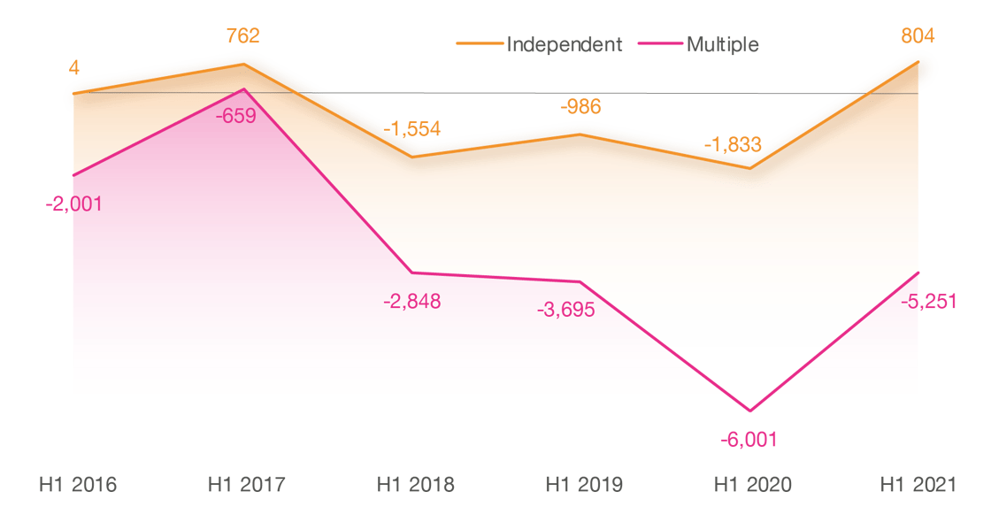 Figure 3-3